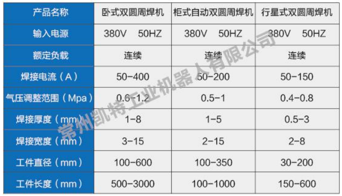 尊龙凯时·(中国)人生就是搏!_活动9868